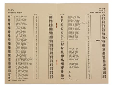 herman miller price list.